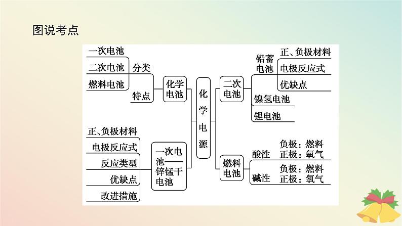 2024版新教材高中化学专题6化学反应与能量变化第三单元化学能与电能的转化第二课时化学电源课件苏教版必修第二册第3页