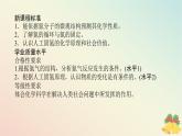 2024版新教材高中化学专题7氮与社会可持续发展第一单元氮的固定课件苏教版必修第二册