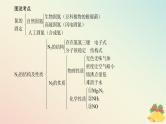 2024版新教材高中化学专题7氮与社会可持续发展第一单元氮的固定课件苏教版必修第二册