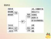 2024版新教材高中化学专题7氮与社会可持续发展第二单元重要的含氮化工原料第一课时氨气课件苏教版必修第二册
