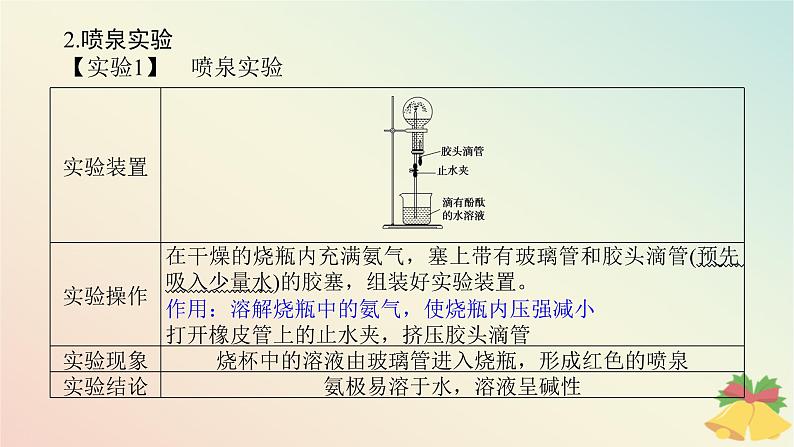 2024版新教材高中化学专题7氮与社会可持续发展第二单元重要的含氮化工原料第一课时氨气课件苏教版必修第二册07