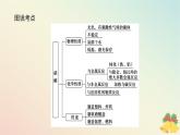 2024版新教材高中化学专题7氮与社会可持续发展第二单元重要的含氮化工原料第二课时硝酸课件苏教版必修第二册