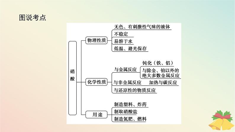 2024版新教材高中化学专题7氮与社会可持续发展第二单元重要的含氮化工原料第二课时硝酸课件苏教版必修第二册第3页