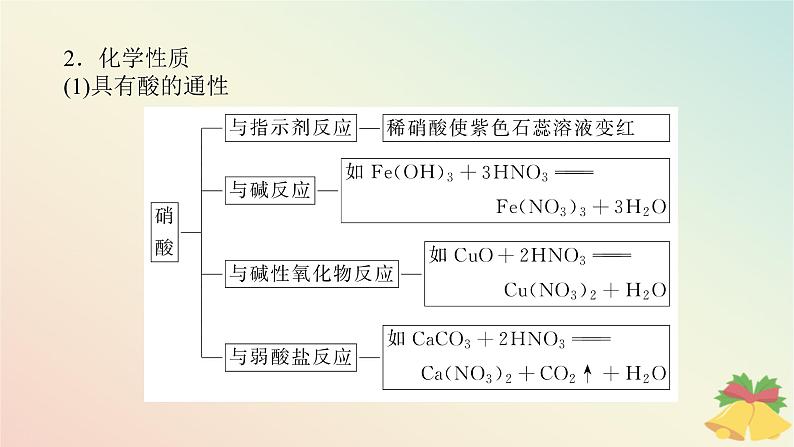 2024版新教材高中化学专题7氮与社会可持续发展第二单元重要的含氮化工原料第二课时硝酸课件苏教版必修第二册第7页