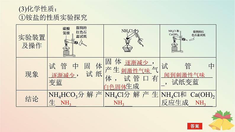 2024版新教材高中化学专题7氮与社会可持续发展第三单元含氮化合物的合理使用课件苏教版必修第二册第7页