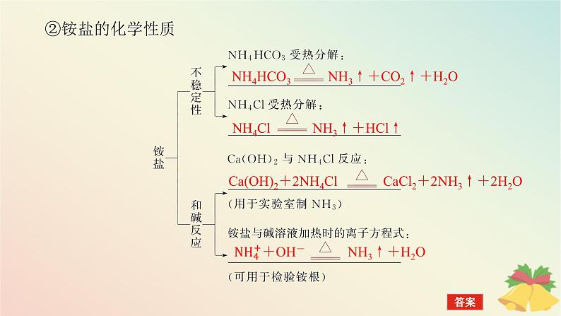 2024版新教材高中化学专题7氮与社会可持续发展第三单元含氮化合物的合理使用课件苏教版必修第二册第8页