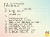 2024版新教材高中化学专题7氮与社会可持续发展课件苏教版必修第二册