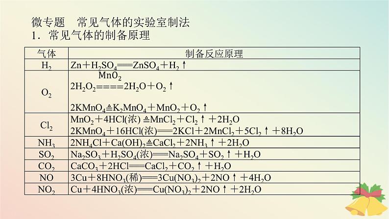 2024版新教材高中化学专题7氮与社会可持续发展课件苏教版必修第二册第2页