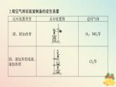 2024版新教材高中化学专题7氮与社会可持续发展课件苏教版必修第二册