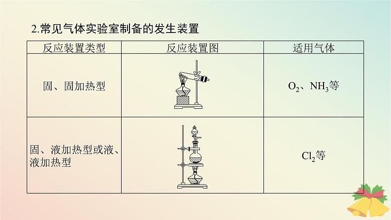 2024版新教材高中化学专题7氮与社会可持续发展课件苏教版必修第二册第3页