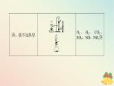 2024版新教材高中化学专题7氮与社会可持续发展课件苏教版必修第二册