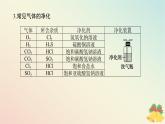 2024版新教材高中化学专题7氮与社会可持续发展课件苏教版必修第二册