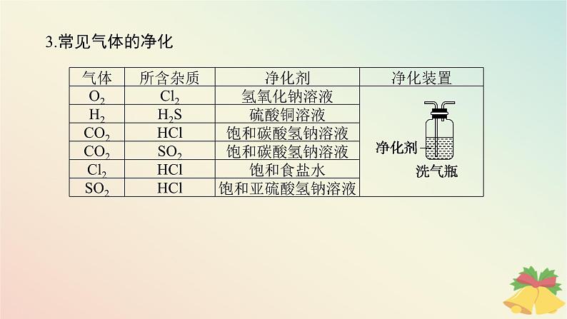 2024版新教材高中化学专题7氮与社会可持续发展课件苏教版必修第二册第5页