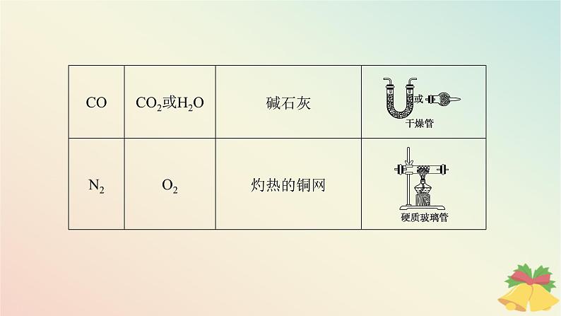 2024版新教材高中化学专题7氮与社会可持续发展课件苏教版必修第二册第6页