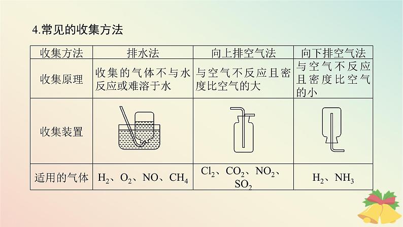 2024版新教材高中化学专题7氮与社会可持续发展课件苏教版必修第二册第7页