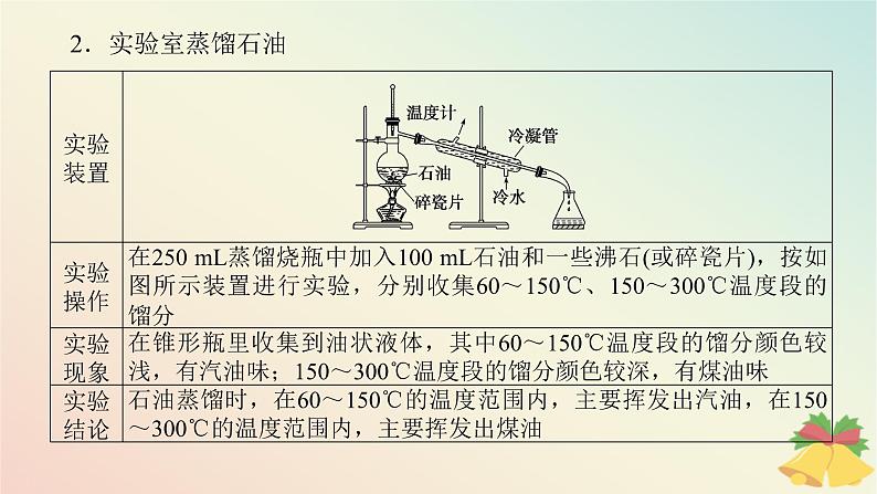 2024版新教材高中化学专题8有机化合物的获得与应用第一单元化石燃料与有机化合物第二课时石油炼制乙烯课件苏教版必修第二册07