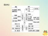 2024版新教材高中化学专题8有机化合物的获得与应用第一单元化石燃料与有机化合物第三课时煤的综合利用苯课件苏教版必修第二册