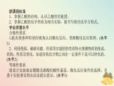 2024版新教材高中化学专题8有机化合物的获得与应用第二单元食品中的有机化合物第二课时乙酸课件苏教版必修第二册