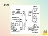 2024版新教材高中化学专题8有机化合物的获得与应用第二单元食品中的有机化合物第二课时乙酸课件苏教版必修第二册
