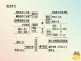 2024版新教材高中化学专题8有机化合物的获得与应用第二单元食品中的有机化合物第三课时酯油脂课件苏教版必修第二册