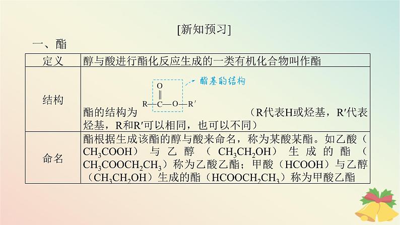 2024版新教材高中化学专题8有机化合物的获得与应用第二单元食品中的有机化合物第三课时酯油脂课件苏教版必修第二册第6页