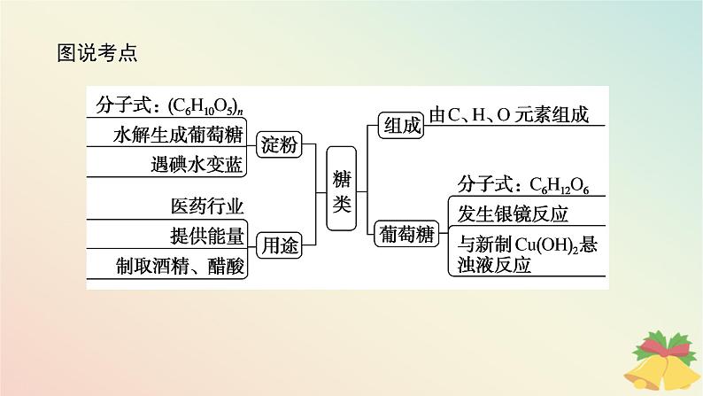 2024版新教材高中化学专题8有机化合物的获得与应用第二单元食品中的有机化合物第四课时糖类课件苏教版必修第二册第3页