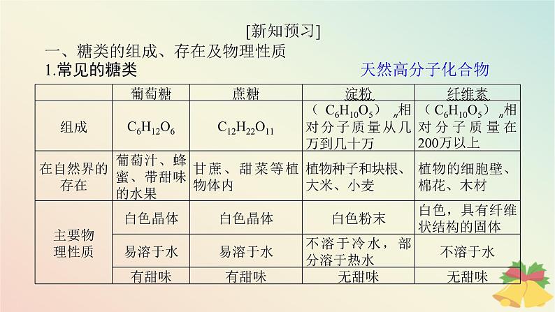 2024版新教材高中化学专题8有机化合物的获得与应用第二单元食品中的有机化合物第四课时糖类课件苏教版必修第二册第6页