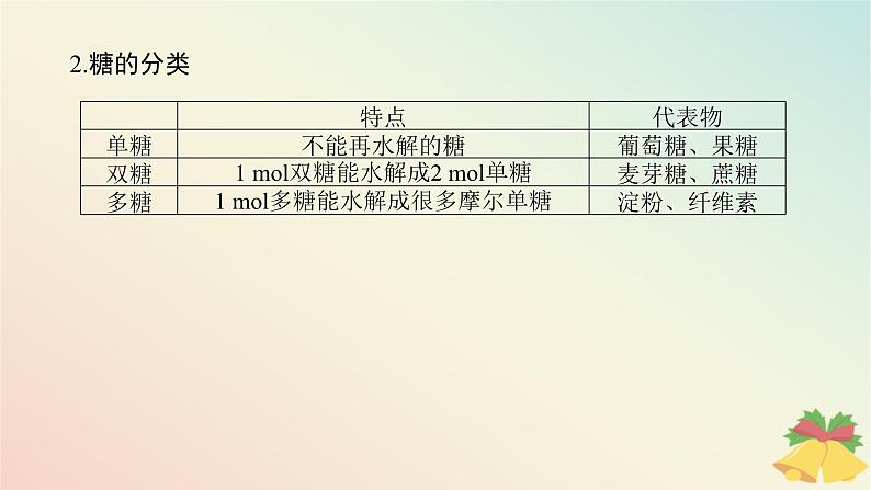 2024版新教材高中化学专题8有机化合物的获得与应用第二单元食品中的有机化合物第四课时糖类课件苏教版必修第二册第8页