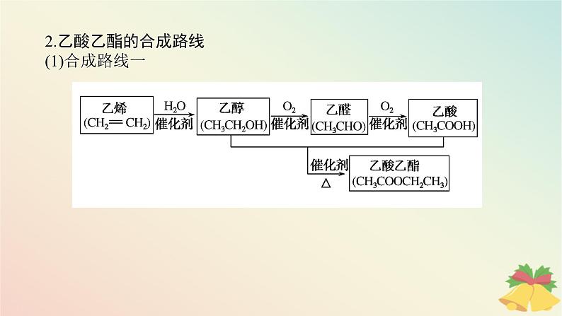 2024版新教材高中化学专题8有机化合物的获得与应用第三单元人工合成有机化合物课件苏教版必修第二册第7页