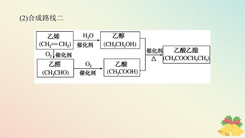 2024版新教材高中化学专题8有机化合物的获得与应用第三单元人工合成有机化合物课件苏教版必修第二册第8页