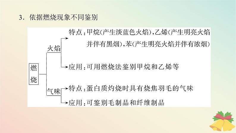 2024版新教材高中化学专题8有机化合物的获得与应用课件苏教版必修第二册第4页