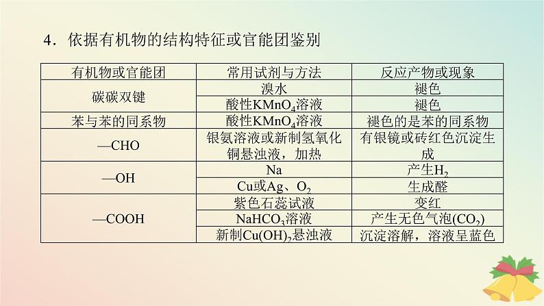 2024版新教材高中化学专题8有机化合物的获得与应用课件苏教版必修第二册第5页