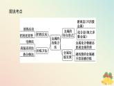 2024版新教材高中化学专题9金属与人类文明第一单元金属的冶炼方法课件苏教版必修第二册