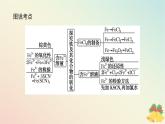 2024版新教材高中化學(xué)專(zhuān)題9金屬與人類(lèi)文明第二單元探究鐵及其化合物的轉(zhuǎn)化第一課時(shí)反應(yīng)的合理選擇課件蘇教版必修第二冊(cè)