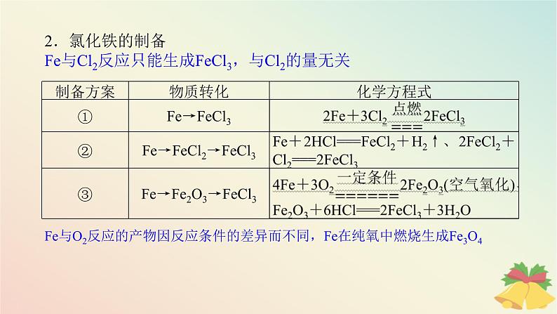 2024版新教材高中化学专题9金属与人类文明第二单元探究铁及其化合物的转化第一课时反应的合理选择课件苏教版必修第二册第7页