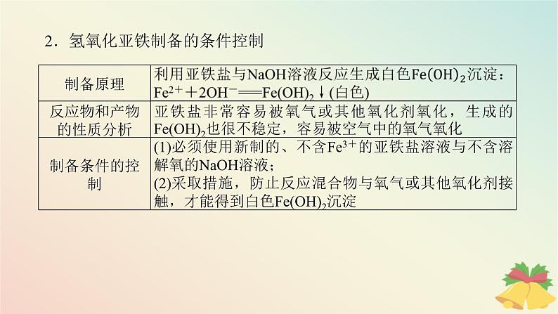 2024版新教材高中化学专题9金属与人类文明第二单元探究铁及其化合物的转化第二课时反应条件的控制课件苏教版必修第二册第7页