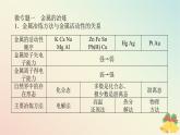 2024版新教材高中化学专题9金属与人类文明课件苏教版必修第二册