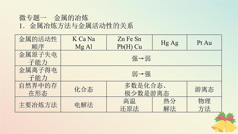 2024版新教材高中化学专题9金属与人类文明课件苏教版必修第二册02