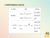 2024版新教材高中化学专题9金属与人类文明课件苏教版必修第二册
