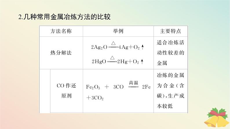 2024版新教材高中化学专题9金属与人类文明课件苏教版必修第二册03