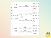 2024版新教材高中化学专题9金属与人类文明课件苏教版必修第二册