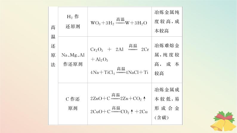 2024版新教材高中化学专题9金属与人类文明课件苏教版必修第二册04