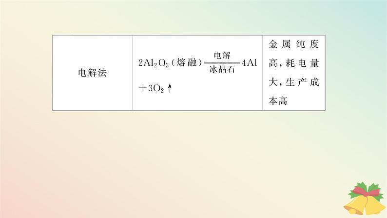 2024版新教材高中化学专题9金属与人类文明课件苏教版必修第二册05