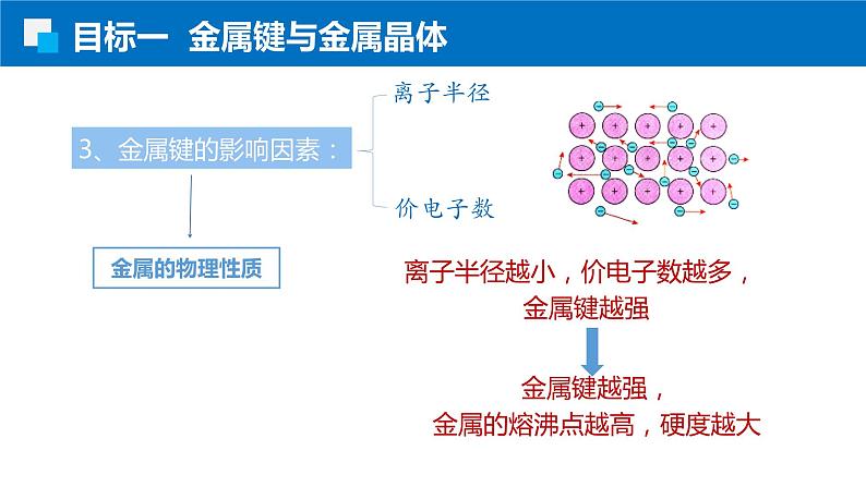 3.3.1金属晶体 人教版高二化学选择性必修2课件07