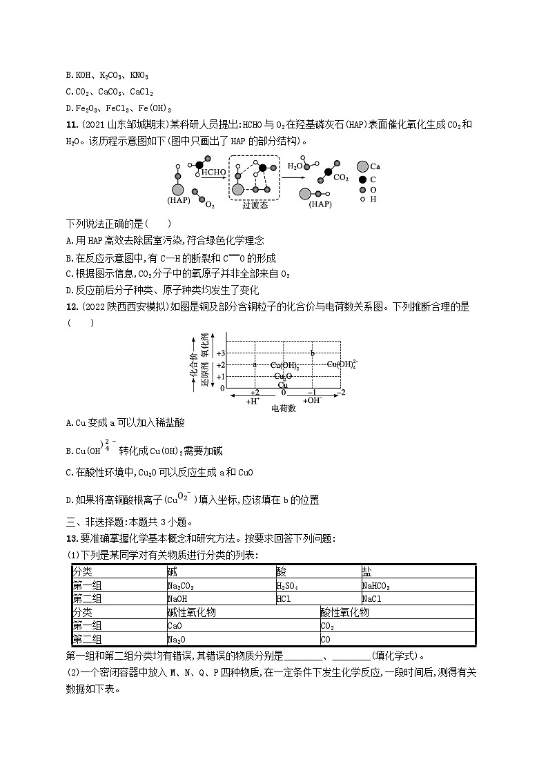 适用于新高考新教材广西专版2024届高考化学一轮总复习第二章物质及其变化课时规范练3物质的分类及转化第3页