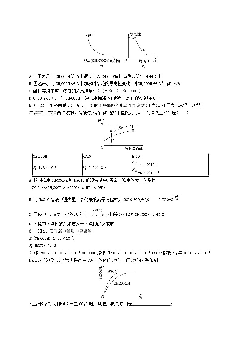 适用于新高考新教材广西专版2024届高考化学一轮总复习热点专项练13弱电解质的图像及分析02