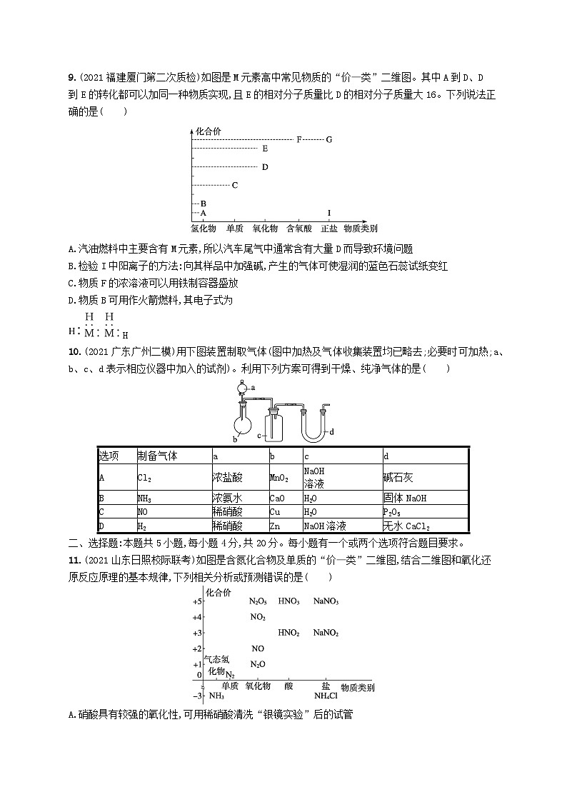 适用于新高考新教材广西专版2024届高考化学一轮总复习章末检测卷四化工生产中的重要非金属元素第3页