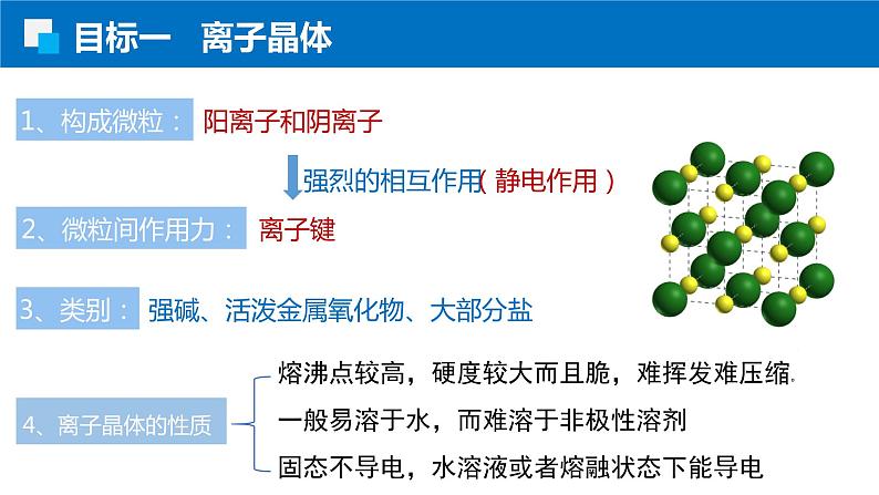 3.3.2离子晶体 过渡晶体 混合型晶体 人教版高二化学选择性必修2课件03