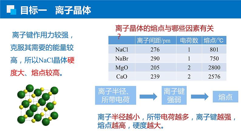 3.3.2离子晶体 过渡晶体 混合型晶体 人教版高二化学选择性必修2课件05