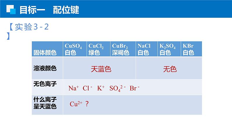 3.4.1配合物 人教版高二化学选择性必修2课件04